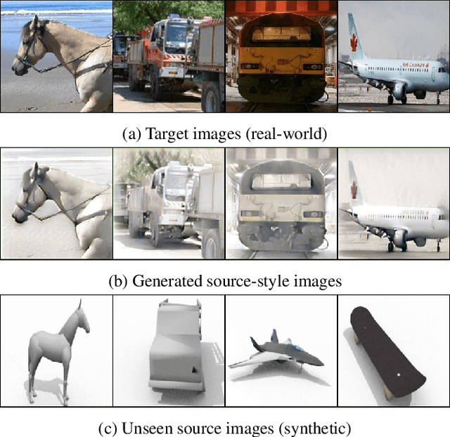 Figure 1 for Visualizing Adapted Knowledge in Domain Transfer