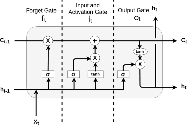 Figure 1 for Ascertaining price formation in cryptocurrency markets with DeepLearning