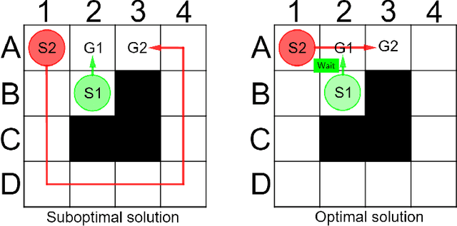 Figure 1 for Analysis Of The Anytime MAPF Solvers Based On The Combination Of Conflict-Based Search and Focal Search