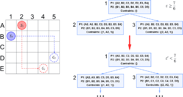 Figure 2 for Analysis Of The Anytime MAPF Solvers Based On The Combination Of Conflict-Based Search and Focal Search