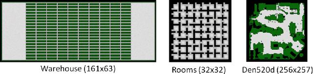 Figure 3 for Analysis Of The Anytime MAPF Solvers Based On The Combination Of Conflict-Based Search and Focal Search