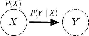 Figure 1 for Learning Quantum Graphical Models using Constrained Gradient Descent on the Stiefel Manifold