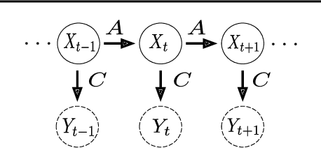 Figure 2 for Learning Quantum Graphical Models using Constrained Gradient Descent on the Stiefel Manifold