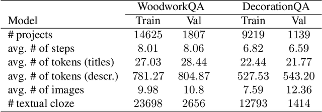 Figure 2 for Towards Solving Multimodal Comprehension