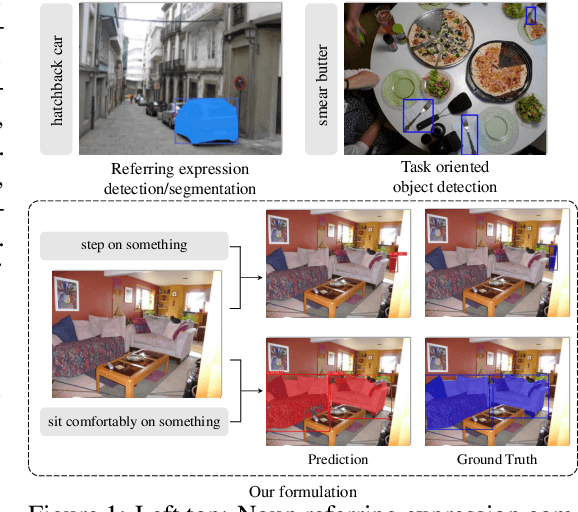 Figure 1 for TOIST: Task Oriented Instance Segmentation Transformer with Noun-Pronoun Distillation