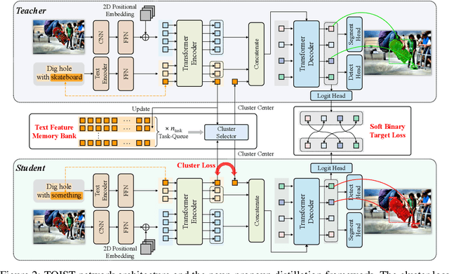 Figure 3 for TOIST: Task Oriented Instance Segmentation Transformer with Noun-Pronoun Distillation