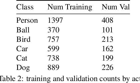 Figure 1 for Actor-Action Video Classification CSC 249/449 Spring 2020 Challenge Report