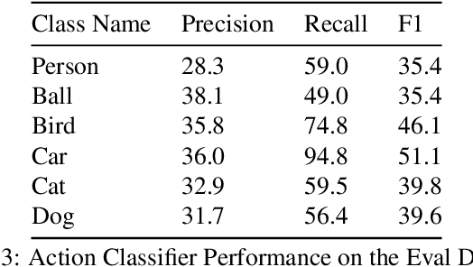 Figure 2 for Actor-Action Video Classification CSC 249/449 Spring 2020 Challenge Report