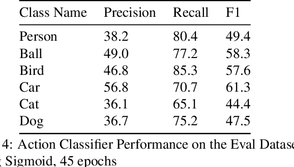 Figure 3 for Actor-Action Video Classification CSC 249/449 Spring 2020 Challenge Report