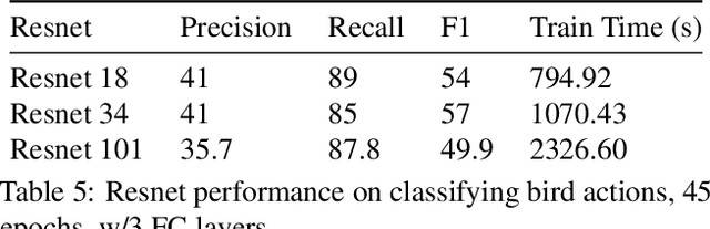 Figure 4 for Actor-Action Video Classification CSC 249/449 Spring 2020 Challenge Report