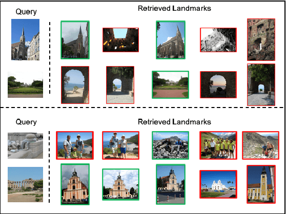 Figure 4 for MEG: Multi-Evidence GNN for Multimodal Semantic Forensics