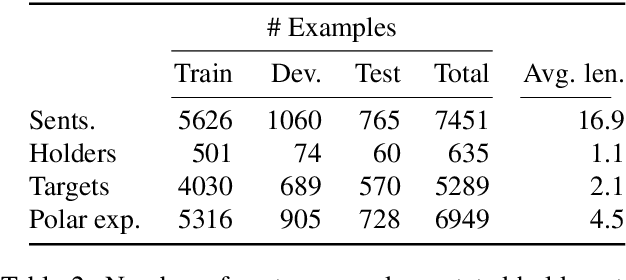 Figure 4 for A Fine-grained Sentiment Dataset for Norwegian