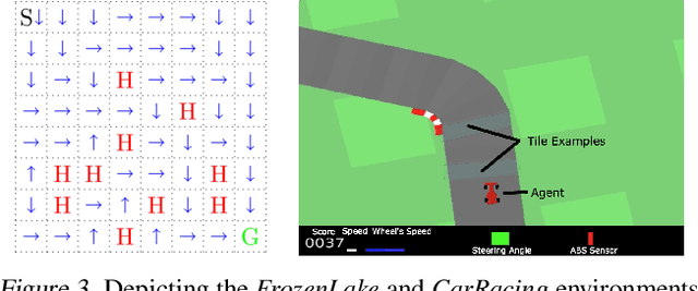 Figure 3 for Batch Policy Learning under Constraints