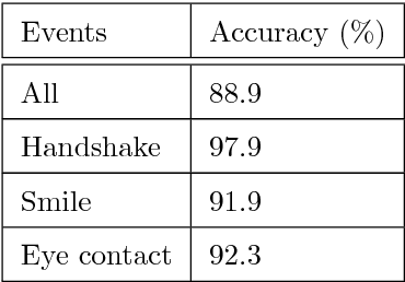 Figure 2 for Intrinsically motivated reinforcement learning for human-robot interaction in the real-world