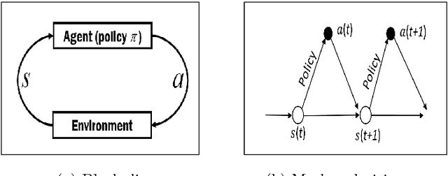 Figure 3 for Intrinsically motivated reinforcement learning for human-robot interaction in the real-world