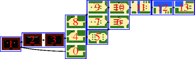 Figure 4 for Automatic Mapping of NES Games with Mappy