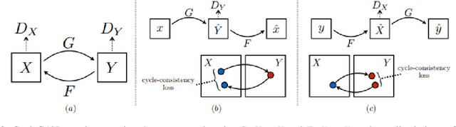 Figure 3 for Computer-aided abnormality detection in chest radiographs in a clinical setting via domain-adaptation