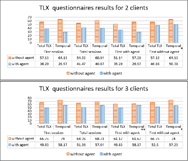 Figure 3 for Advising Agent for Service-Providing Live-Chat Operators