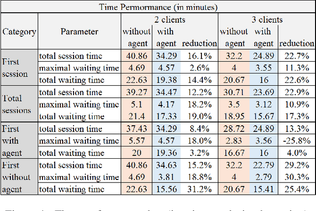 Figure 4 for Advising Agent for Service-Providing Live-Chat Operators