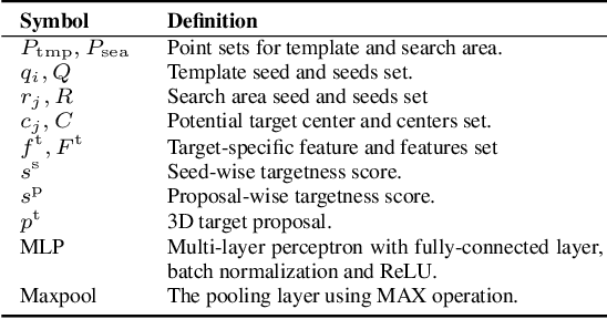 Figure 2 for P2B: Point-to-Box Network for 3D Object Tracking in Point Clouds