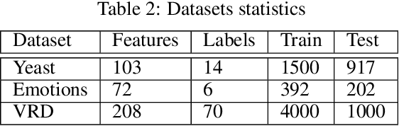 Figure 2 for Neural Networks Enhancement through Prior Logical Knowledge