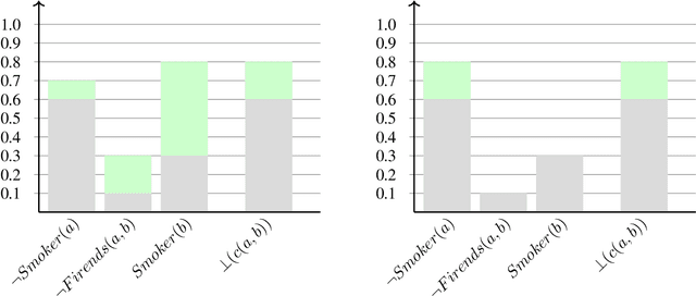 Figure 1 for Neural Networks Enhancement through Prior Logical Knowledge