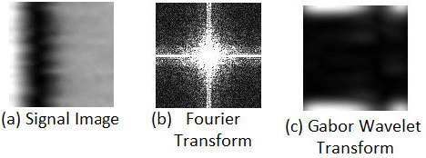 Figure 3 for Multi-level Stress Assessment Using Multi-domain Fusion of ECG Signal