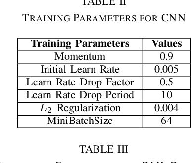 Figure 4 for Multi-level Stress Assessment Using Multi-domain Fusion of ECG Signal