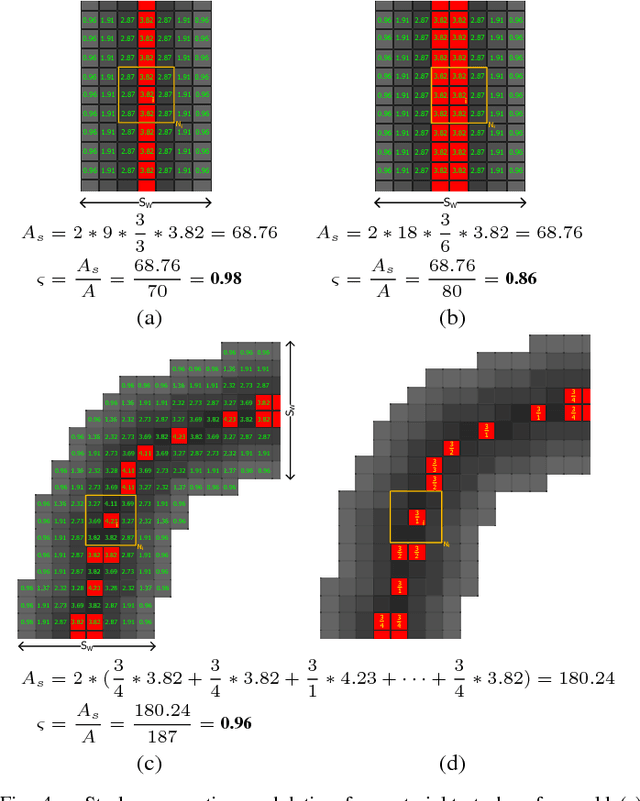 Figure 3 for Efficient Scene Text Localization and Recognition with Local Character Refinement