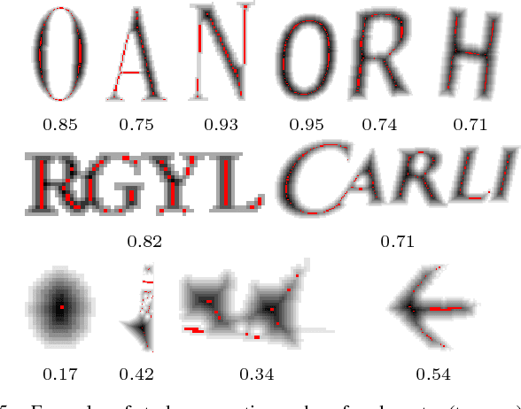 Figure 4 for Efficient Scene Text Localization and Recognition with Local Character Refinement