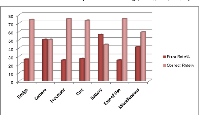 Figure 4 for Mining of product reviews at aspect level