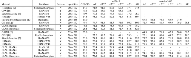 Figure 2 for Composite Localization for Human Pose Estimation