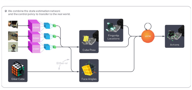 Figure 2 for Solving Rubik's Cube with a Robot Hand
