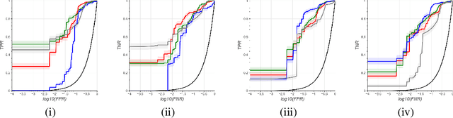 Figure 4 for Weakly Supervised Classification of Vital Sign Alerts as Real or Artifact