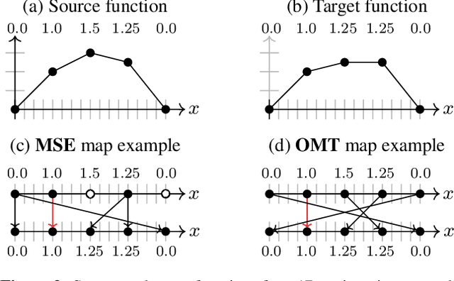 Figure 3 for ICON: Learning Regular Maps Through Inverse Consistency