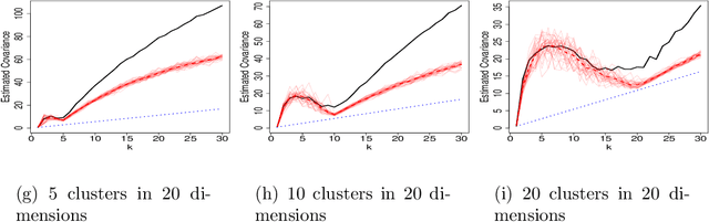 Figure 1 for Degrees of Freedom and Model Selection for kmeans Clustering