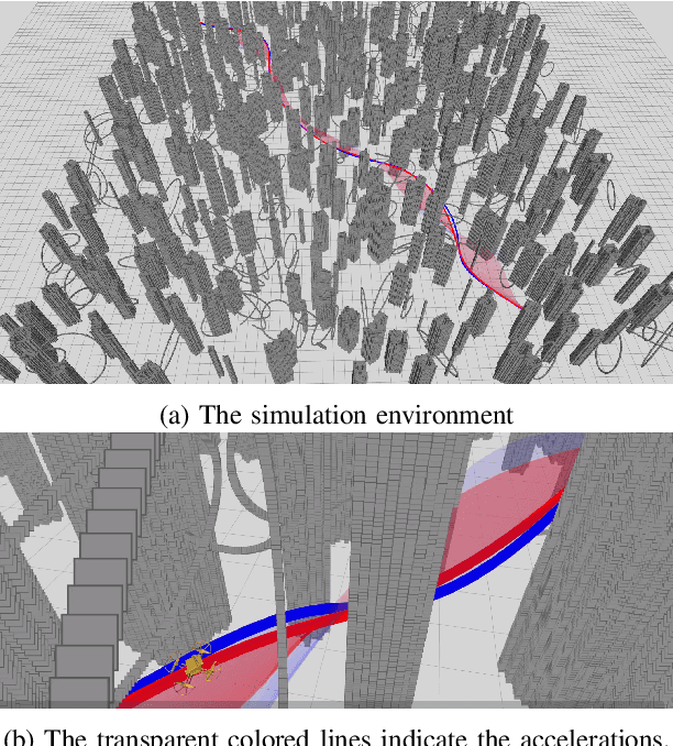 Figure 1 for Integrating Fast Regional Optimization into Sampling-based Kinodynamic Planning for Multirotor Flight