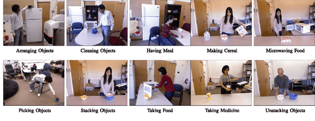 Figure 4 for Latent Hierarchical Model for Activity Recognition