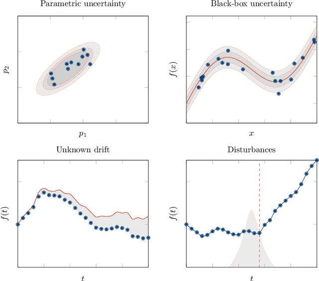 Figure 4 for Maximizing information from chemical engineering data sets: Applications to machine learning