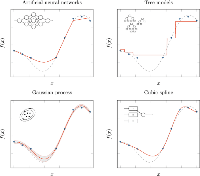 Figure 3 for Maximizing information from chemical engineering data sets: Applications to machine learning