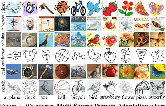 Figure 1 for Moment Matching for Multi-Source Domain Adaptation