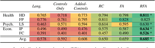 Figure 3 for Residualized Factor Adaptation for Community Social Media Prediction Tasks