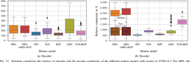 Figure 4 for Motion-Plane-Adaptive Inter Prediction in 360-Degree Video Coding