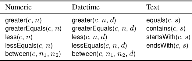 Figure 4 for CORNET: A neurosymbolic approach to learning conditional table formatting rules by example