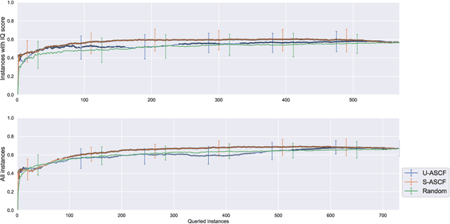 Figure 2 for Active Selection of Classification Features