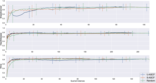 Figure 1 for Active Selection of Classification Features