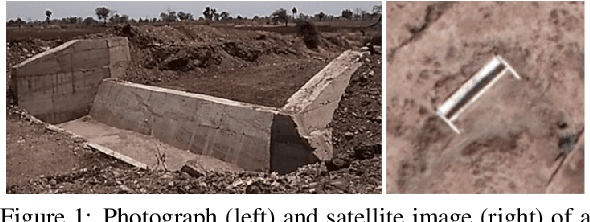 Figure 1 for The MIS Check-Dam Dataset for Object Detection and Instance Segmentation Tasks