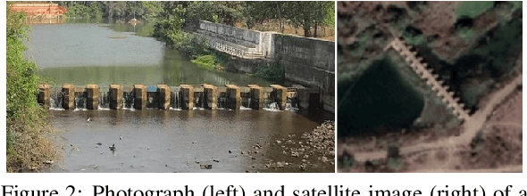 Figure 3 for The MIS Check-Dam Dataset for Object Detection and Instance Segmentation Tasks