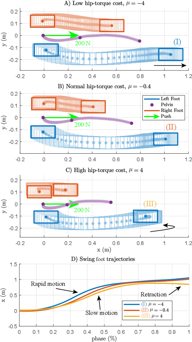 Figure 2 for Imprecise dynamic walking with time-projection control