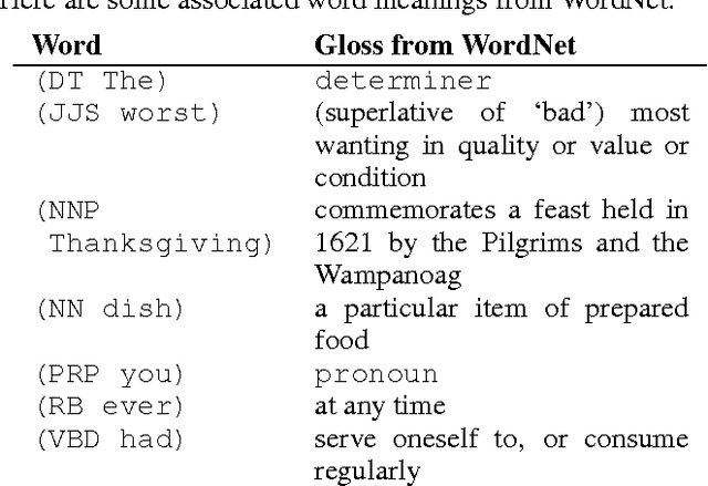 Figure 1 for Teaching natural language to computers